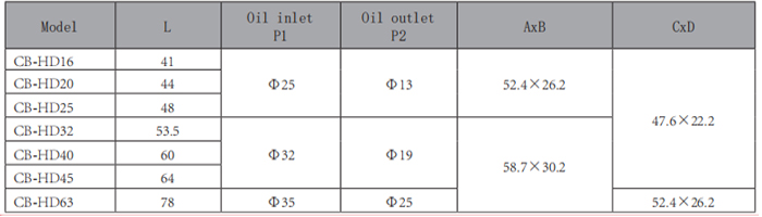 CB-HD-單聯(lián)齒輪泵-型號(hào)2.jpg CB-HD-單聯(lián)齒輪泵-型號(hào)2.jpg